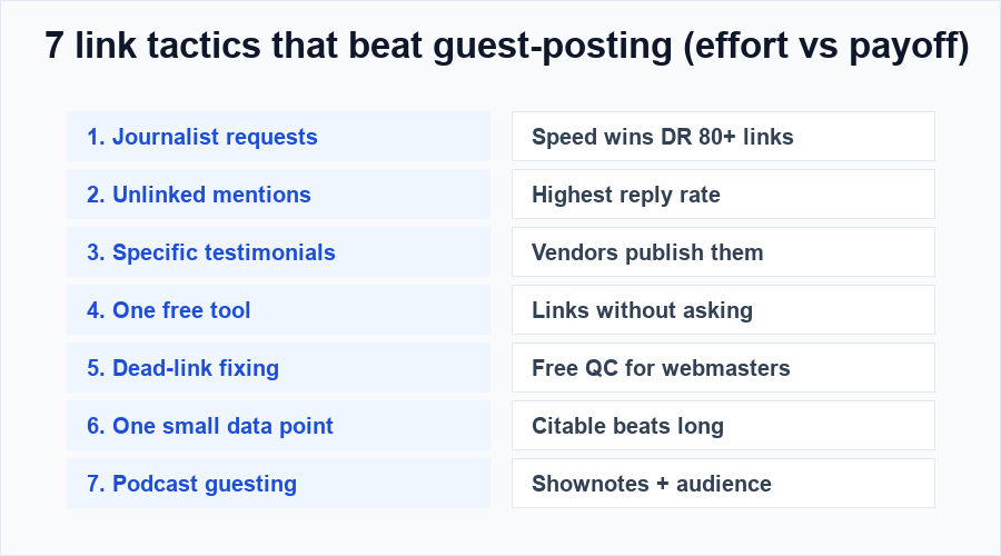 Seven link building tactics listed with why each one earns links